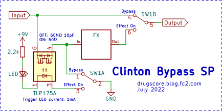 Clinton Bypass SP