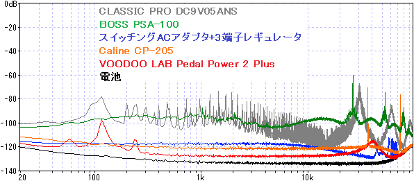 09_317_04_cp205_noise.png